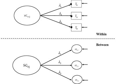 When Large-Scale Assessments Meet Data Science: The Big-Fish-Little-Pond Effect in Fourth- and Eighth-Grade Mathematics Across Nations